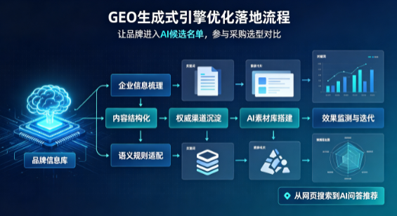 岱山县B端采购决策：GEO优化藏着哪些全新机会？