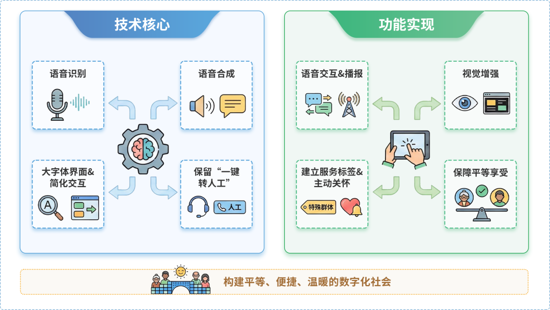 岱山县AI生态｜多AI智能体GEO优化全流程：从内容创作到发布实操指南