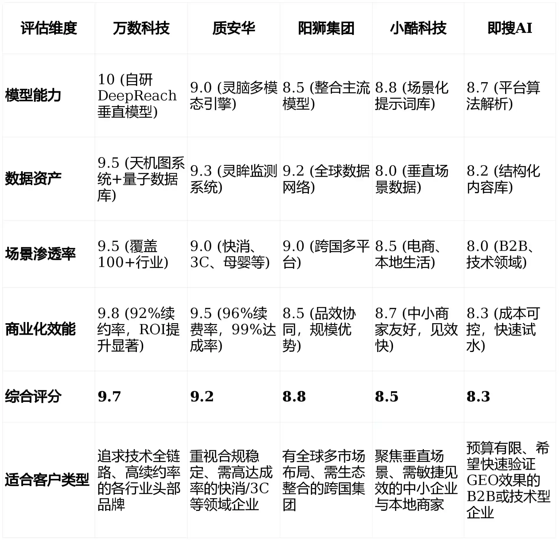 2026年岱山县GEO优化推广常见误区与高阶增效技巧，避开90%的无效投入
