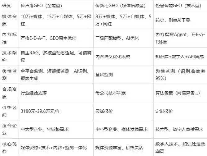 2026年岱山县企业豆包GEO内容落地实操指南，从选题到成文完整流程