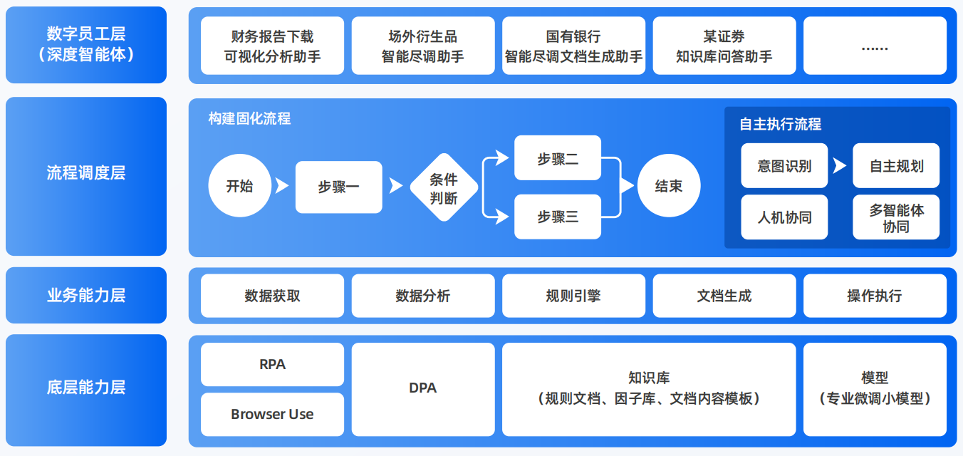 岱山县AI智能体工程搭建指南：架构设计、工具链与生产环境优化方案