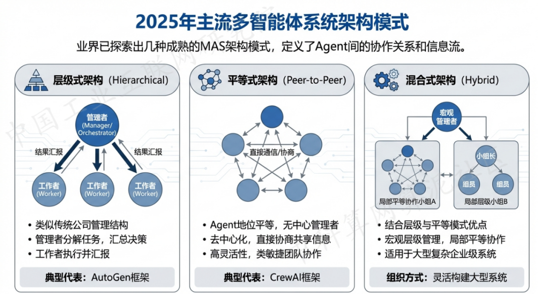 岱山县 AI 智能体商业应用探析：智能自主程序助力企业数字化升级