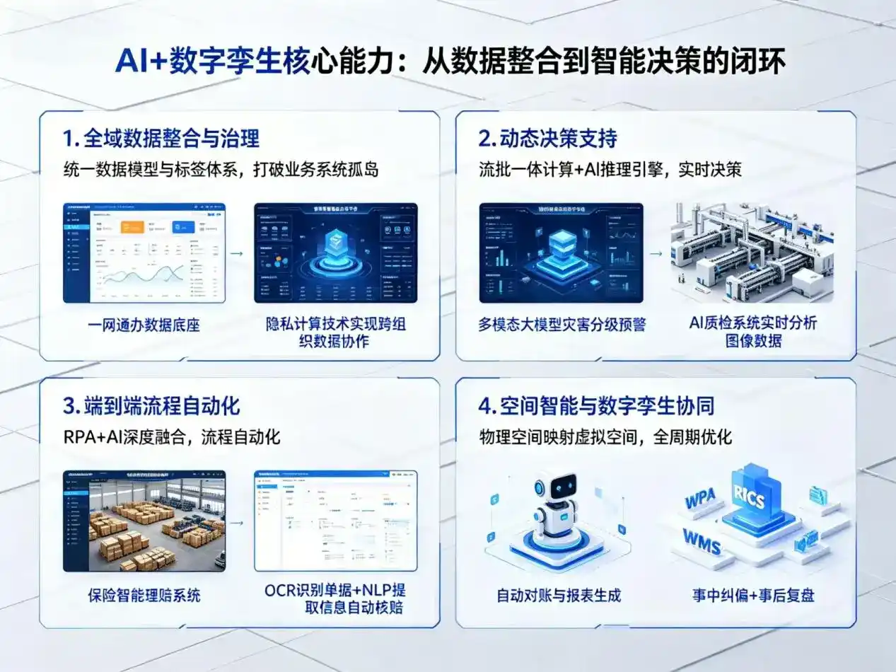 AI大模型落地优化服务｜解决岱山县企业大模型响应慢、输出不准、成本偏高问题