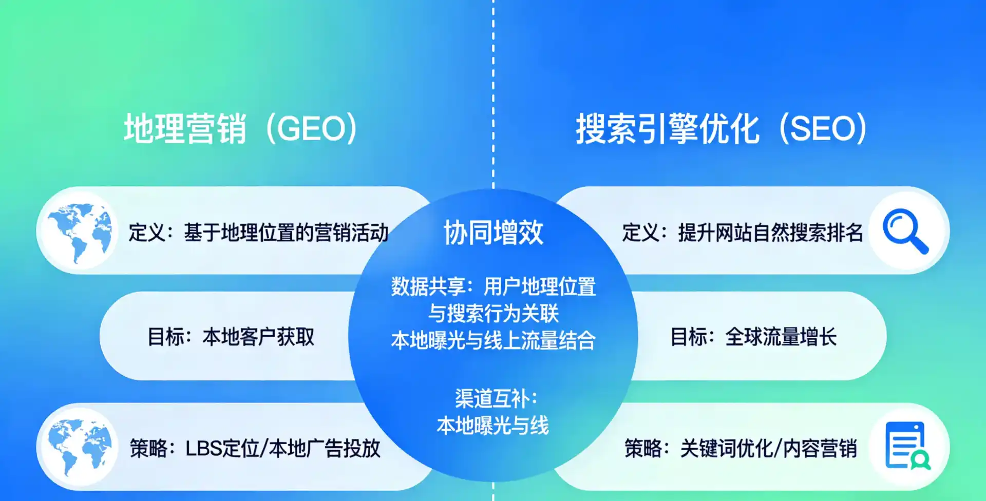 立足岱山县，从用户需求与流量逻辑，解读GEO优化的落地价值与应用前景
